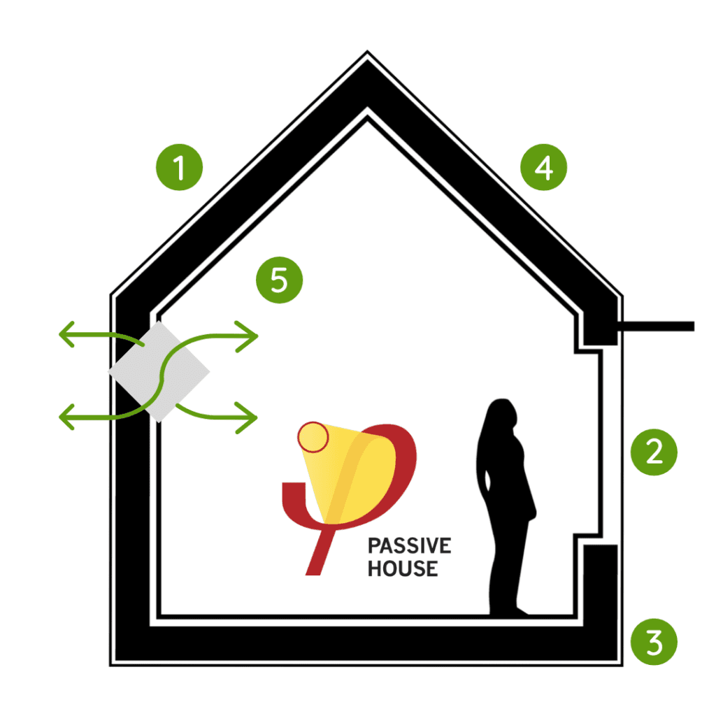 Features of a Certified Passive House in Perth