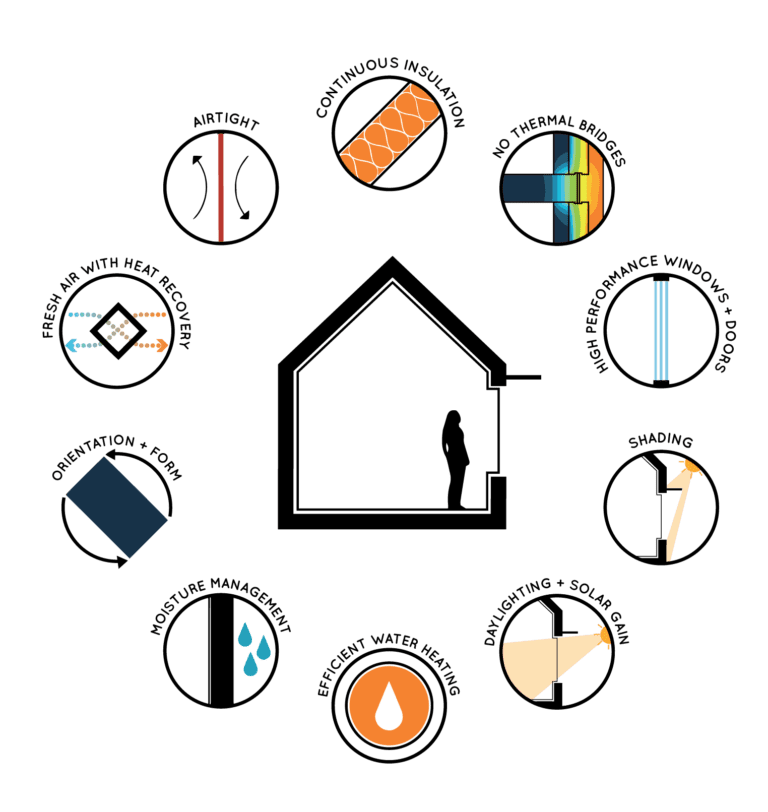 all-icon-768x812
